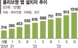 올리브영 '1000만 다운 앱' 등극