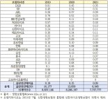 생보협회 "설계사 정보 확인 시스템 'e-클린보험서비스' 개선 추진하겠다"