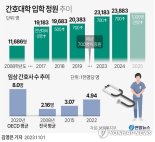 "의대정원 이어 간호대도 증원" 간호인력 전문위 1차 회의 개최