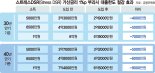 가계부채 잡는 ‘스트레스 DSR’… 갈 길은 멀다