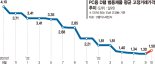 D램·낸드가격 2년만에 동반 반등… 반도체 겨울 끝나나