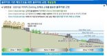 해수부, '숨쉬는 해안'  시범 서식지 강진군에 마련