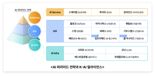 SKT, AI 스타트업에 94억 투자...K-AI 얼라이언스 16개로 확대