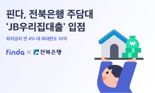 '연 4%대 최저금리·최대 10억 한도' 전북은행 'JB우리집대출' 핀다 입점