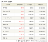 [fnRASSI]장마감, 코스닥 상승 종목(라이트론 30.0% ↑)