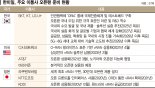 차세대 네트워크 '오픈랜'에 뭉칫돈 몰린다