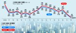 연 8000건 差에도… 부동산원·서울시 "기준일 달라" 뒷짐만 [혼돈의 주택통계 <상>]