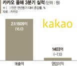 '사면초가' 카카오, 조직 정비·신사업으로 '위기돌파'