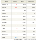 [fnRASSI]에스와이스틸텍, 에이직랜드 등 12종목 52주 신고가 경신