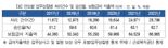 '줄줄 새는' 산재보험.."도덕적 해이 심각 수준"