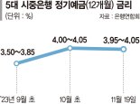 갈곳 잃은 뭉칫돈... 예금금리 4%대서 멈췄지만 대안 없어 은행으로 [벌어지는 예대금리]