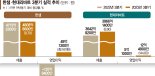 부진탈출 노리는 가구업계… 4분기 주택거래량이 변수