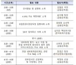 ‘알쏭달쏭’ K-IFRS···금융당국이 제·개정 내용 설명한다