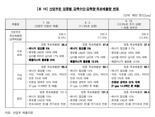 감사원 “文정부, 실현불가능한 온실가스 감축목표 수립”