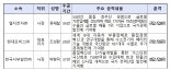 국가품질경영대회 개최…금탑산업훈장 LG전자 류재철 사장