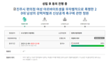 "얼굴 공개하라"..편의점 숏컷알바 폭행범 신상공개 국민청원 5만명 돌파