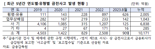 내년 하반기 금융지주·銀 임원 '내부통제 법적 책무' 생긴다, '1인1역' 시스템 구축