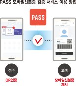 미성년 위조 신분증 PASS앱으로 걸러낸다