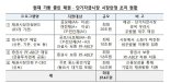 [fn마켓워치]'고금리 차환' 비우량기업, 한파 버티기