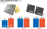 엔비디아發 ‘AI 반도체’ 희소식에… 삼성·SK, 4분기 흑자 기대 [K반도체 훈풍 부나]