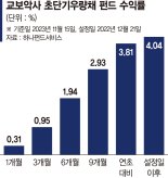 만기 1년이하 채권·CP 담아…금리변동기에도 안정적 수익[이런 펀드 어때요?]