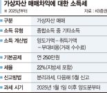 가상자산 투자하는 40대 "2025년부터는 세금 물린다는데…"[세무 재테크 Q&A]