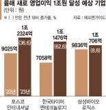 불황에도 웃었다… 첫 ‘영업익 1조 클럽’ 상장사 담아볼까