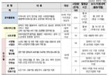 내년 60세 이상 노인일자리 103만개…내달 29일까지 참여자 모집