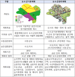 인구감소 지자체, 신산업 육성 개발용지 확보 가능해진다