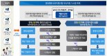 해수부, 항만건설현장 중대재해 의무 이행 상시 점검