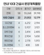 올 연말 '밀어내기' 물량 쏟아진다.. 분양 성적표는?