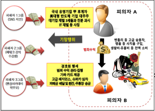 우주선 프로젝트 참여 행세…'30억 투자사기 혐의' 전청조 재판행