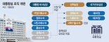 안정 속 쇄신 꾀하는 '용산 2기' 3년차 국정 장악력 높인다 [대통령실 정책 컨트롤타워 구축]