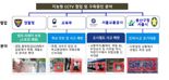 지능형 CCTV 인증 48배 확대..."내년 학폭, 스토킹 막는다"