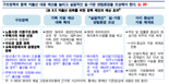 한은 "정부 양육예산 늘리고 남성·中企 육아휴직 실사용률 높여야"