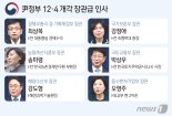 [fn사설] 2기 경제라인 윤곽 드러난 개각, 후속 인사가 관건