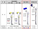 "이젠 초소형 위성 쏠 차례"..국내 첫 '고체연료 민간위성' 3차 발사 성공