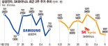 반도체 장밋빛 전망에도… 삼성전자·SK하이닉스 주가 ‘잠잠’