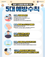 마이코플라스마 폐렴균 감염증 확산...부산시, 상시 모니터링