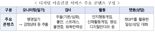 국내 최초 우울증 디지털 치료기기 임상시험