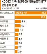 미국서 오랜기간 검증된 테크주 집중… 안정적 수익 거둬 [이런 펀드 어때요?]