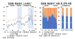 "조달 경쟁 과해지면 비은행권 특히 타격...평상시 은행권 유동성 관리 필요"