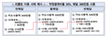 '리볼빙' 가입했더니 3개월 만에 빚이 460만원? 금감원 소비자 주의보