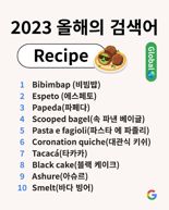 비빔밥, BTS와 함께 구글 '올해의 검색어' 글로벌 부문 등극