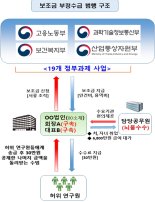 ‘유령 직원’ 동원해 국비 보조금 41억원 빼돌린 일당 검거