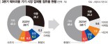 "폼팩터 차별화만이 살길"… 삼성 웨어러블 ‘고군분투’