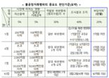 불공정거래 신고 포상금 최대 30억으로···“익명 가능”