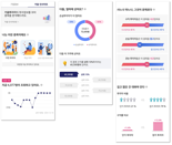 키움증권, 종목별 '투자자 정보' 분석해준다