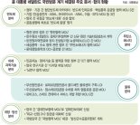 '반도체 공급망 동맹' 완성… 원전·방산까지 경제성과 두둑 [尹대통령 네덜란드 방문 결산]