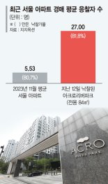 아파트 경매 인기 식었다고?… 강남권 응찰엔 북적